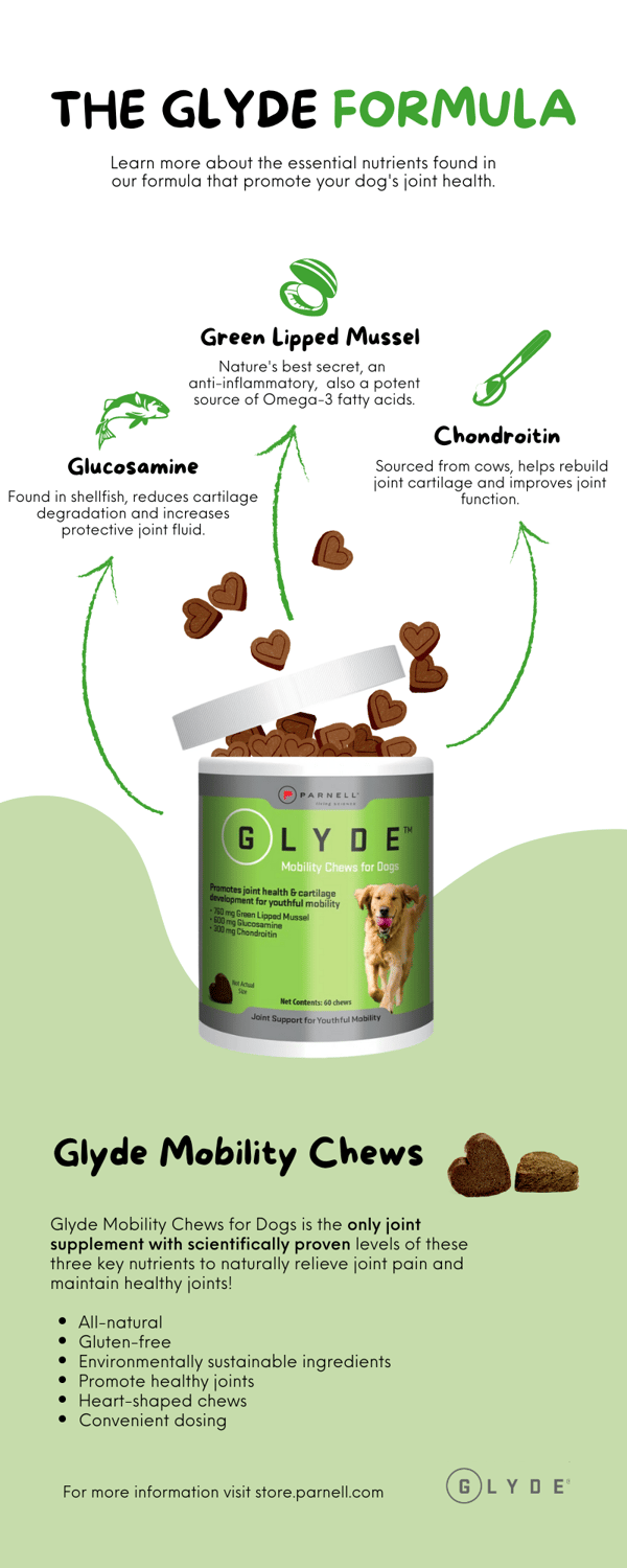 Glyde Has Proven Ingredients