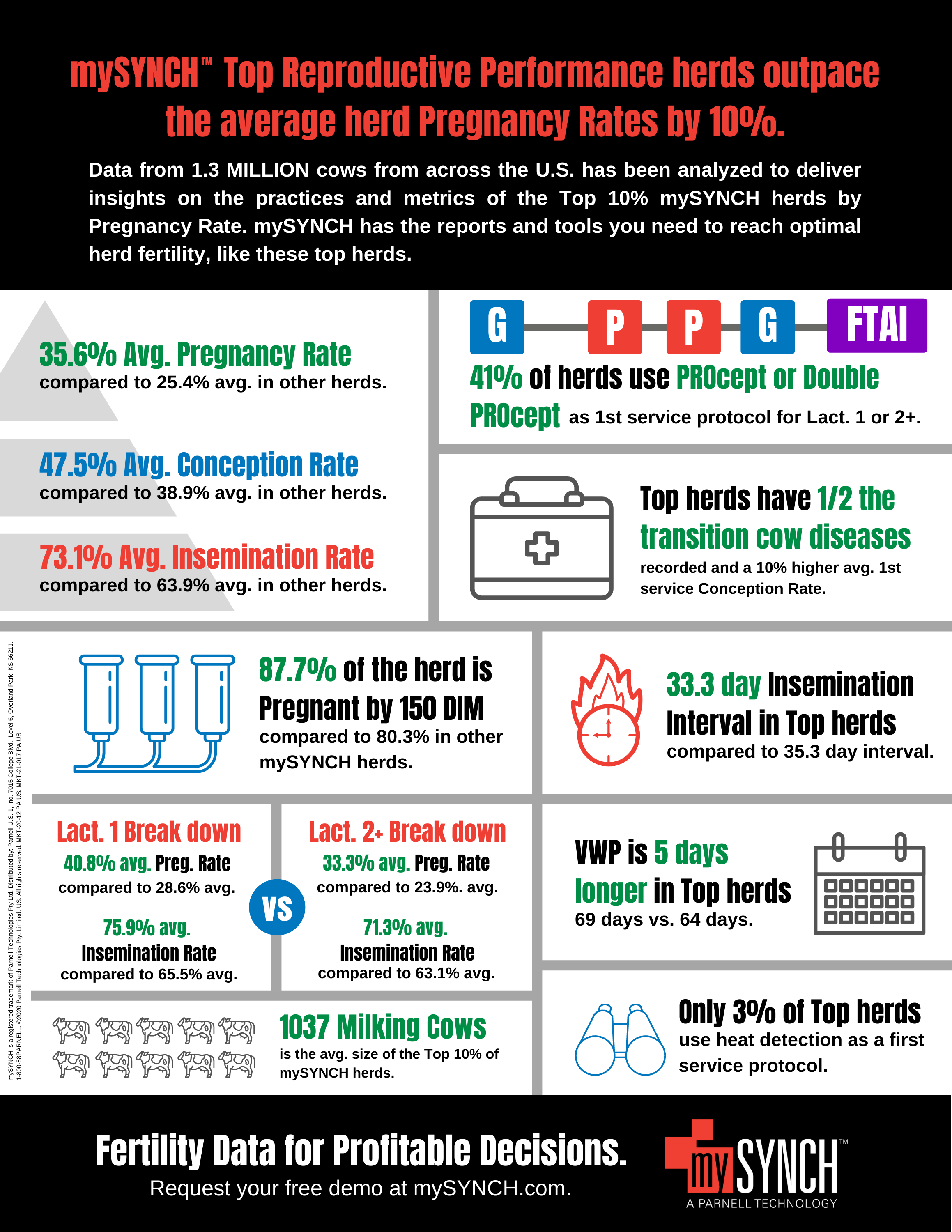 mySYNCH Infographic_2021_V2_FINAL (1)