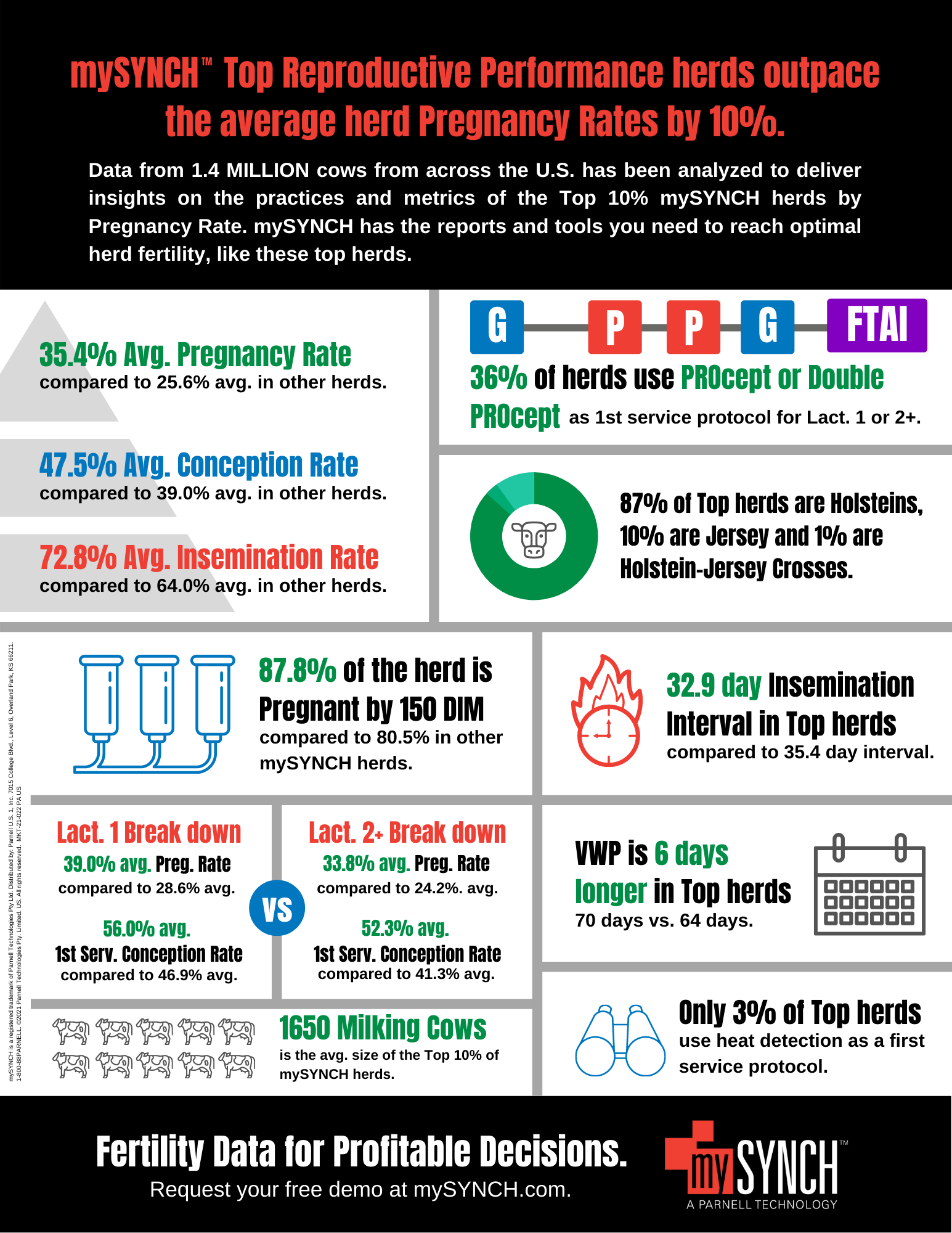 mySYNCH Infographic_Dec 2021_V1