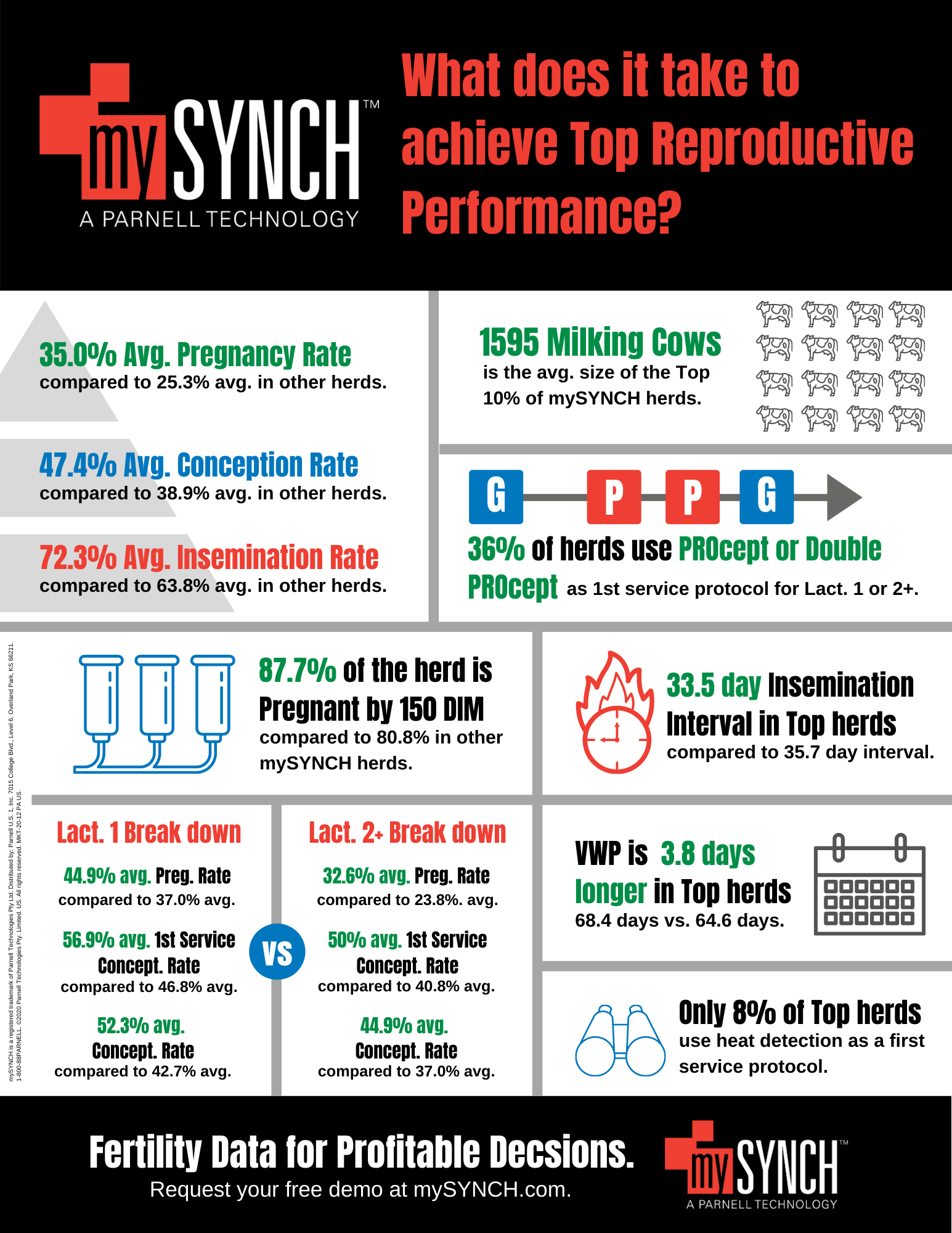 mySYNCH Infographic_V2_Blog